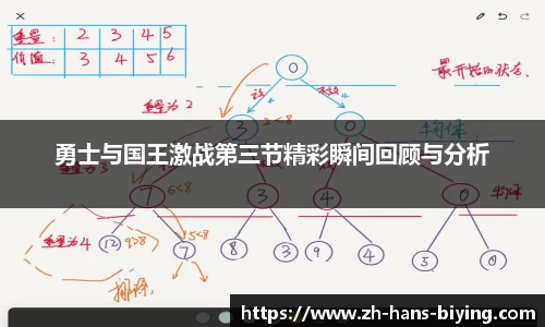 勇士与国王激战第三节精彩瞬间回顾与分析